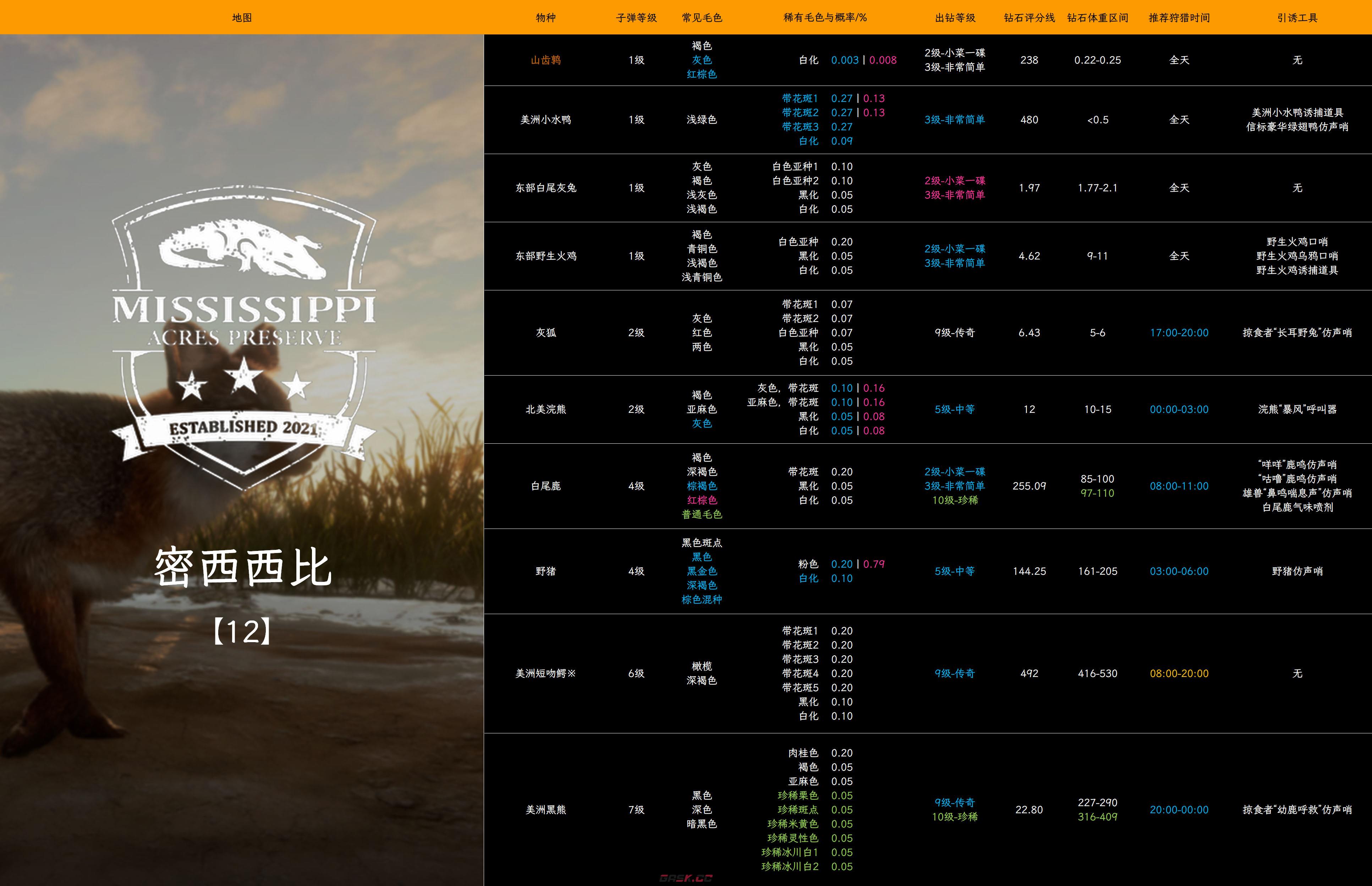 《猎人：荒野的呼唤》密西西比的野猪怎么抓-第2张-单机攻略-GASK