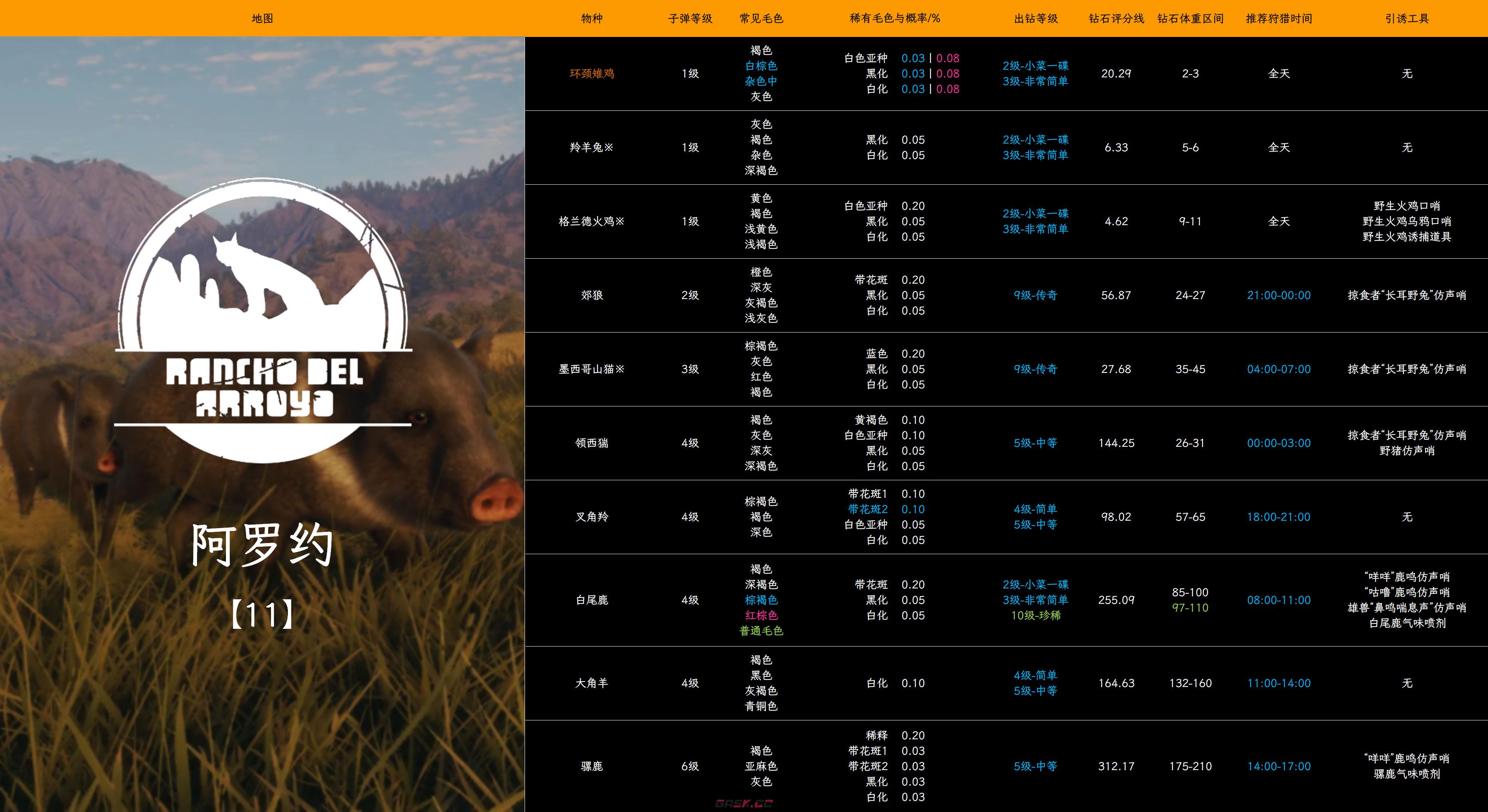 《猎人：荒野的呼唤》阿罗约的羚羊兔怎么抓-第2张-单机攻略-GASK