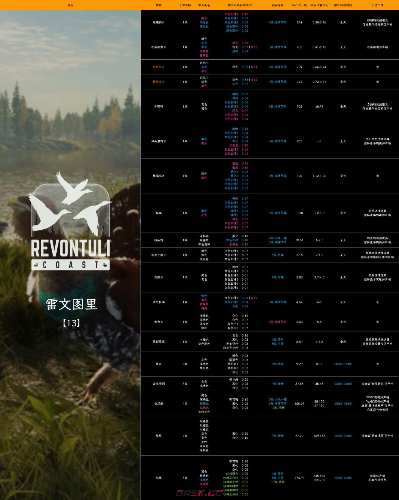 《猎人：荒野的呼唤》雷文图里的花尾榛鸡怎么抓-第2张-单机攻略-GASK