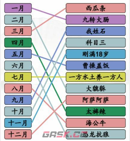 《汉字找茬王》听音乐连线出年度热梗通关攻略-第2张-手游攻略-GASK