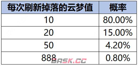 《王者荣耀》云梦耀时活动玩法攻略-第2张-手游攻略-GASK