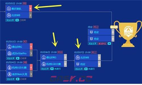 《王者荣耀》2024春季赛上线时间一览-第2张-手游攻略-GASK