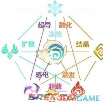 《原神》元素克制表一览-第2张-手游攻略-GASK