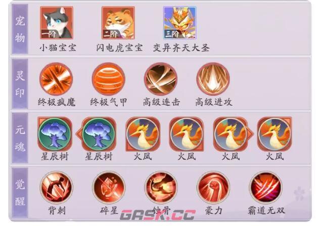 《天境传说》混沌角色图鉴-第4张-手游攻略-GASK