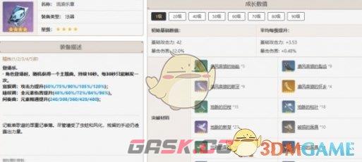 《原神》那维莱特最佳武器推荐排行一览-第7张-手游攻略-GASK