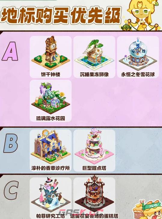 《冲呀！饼干人：王国》优先购买地标建议-第2张-手游攻略-GASK