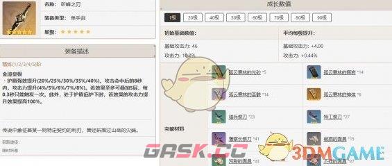 《原神》琴最佳武器推荐排行一览-第3张-手游攻略-GASK