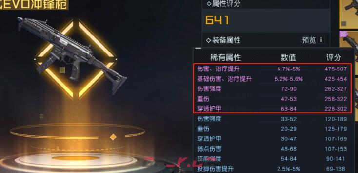 《黎明觉醒：生机》装备改造最优词条一览-第2张-手游攻略-GASK