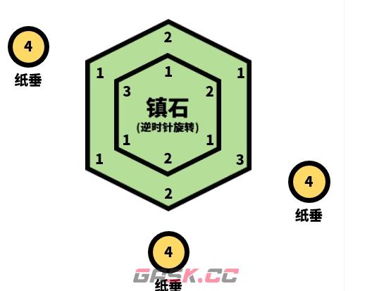 《原神》封印镇石其四任务流程攻略-第2张-手游攻略-GASK