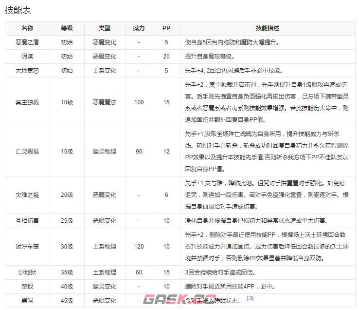 《洛克王国》阿霾技能表图鉴-第2张-手游攻略-GASK