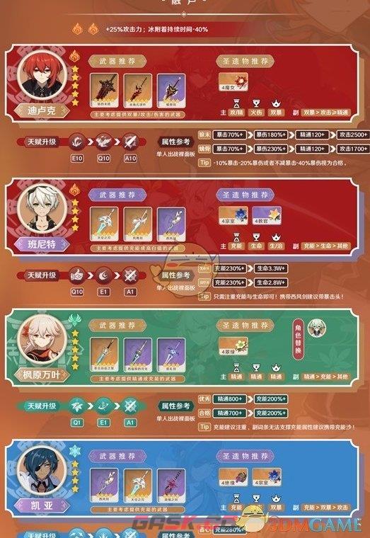 《原神》迪卢克最强配队思路一览-第3张-手游攻略-GASK
