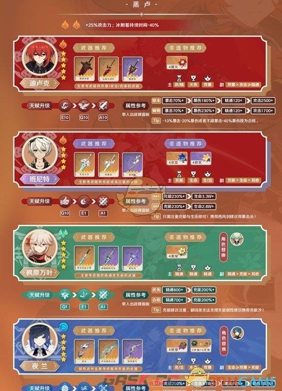 《原神》迪卢克最强配队思路一览-第2张-手游攻略-GASK
