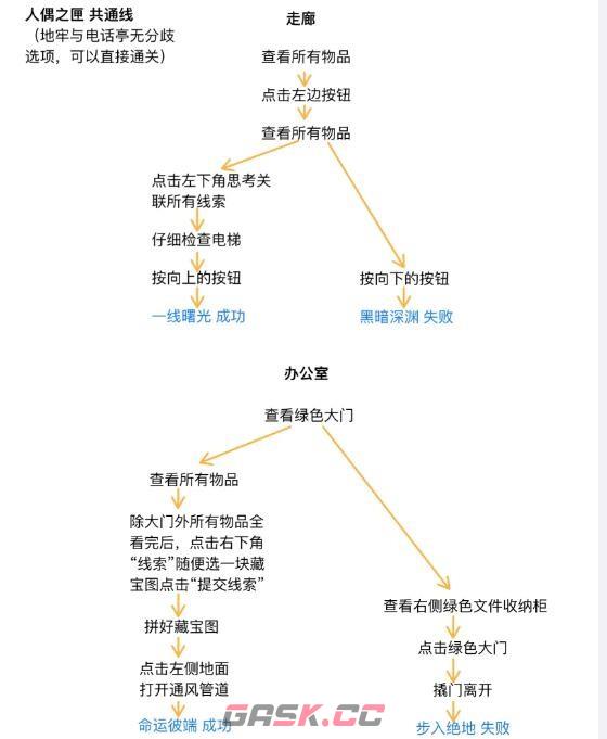 《世界之外》人偶之匣迷失空间详细流程攻略-第2张-手游攻略-GASK