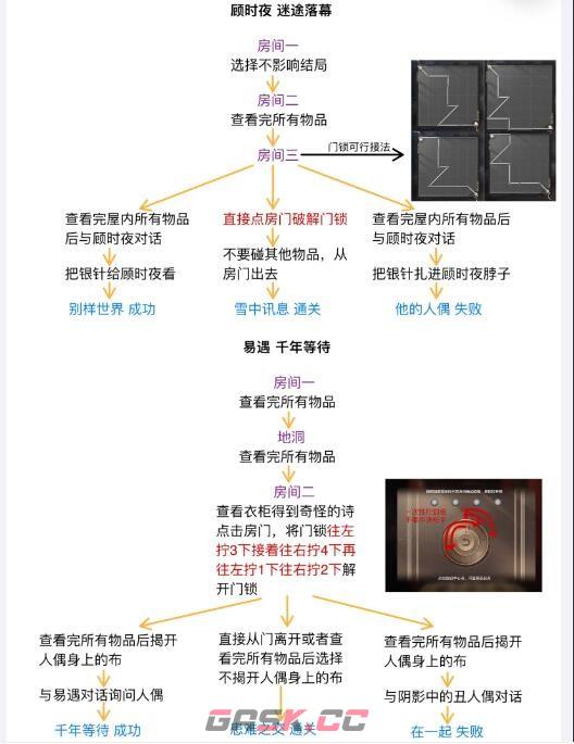 《世界之外》人偶之匣迷失空间详细流程攻略-第3张-手游攻略-GASK