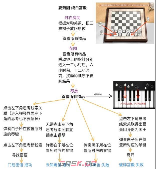 《世界之外》人偶之匣迷失空间详细流程攻略-第8张-手游攻略-GASK