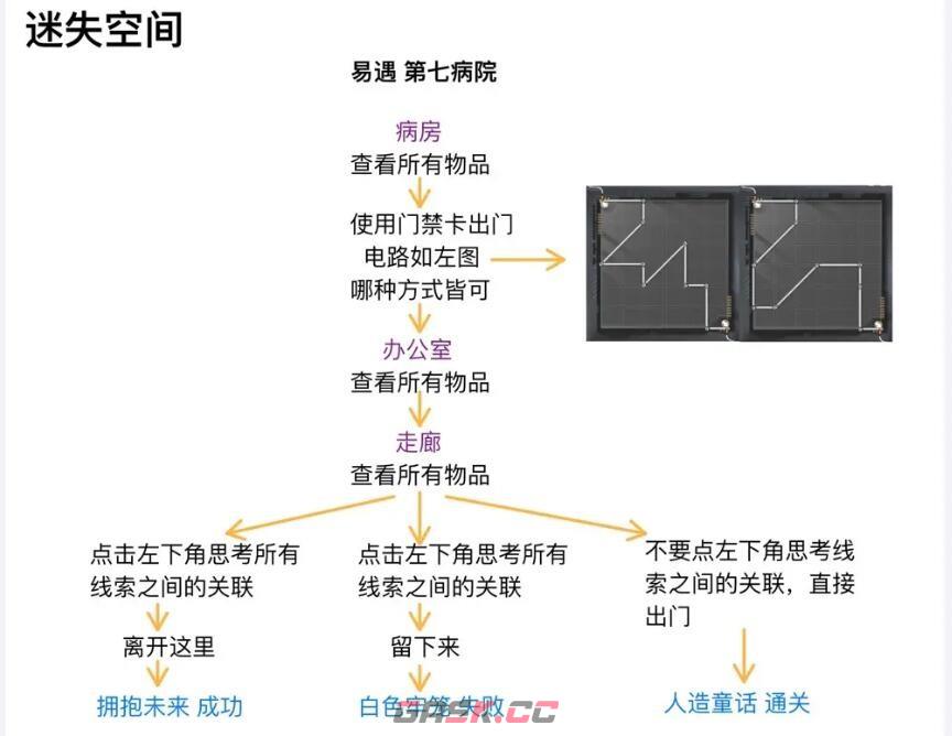 《世界之外》人偶之匣迷失空间详细流程攻略-第5张-手游攻略-GASK