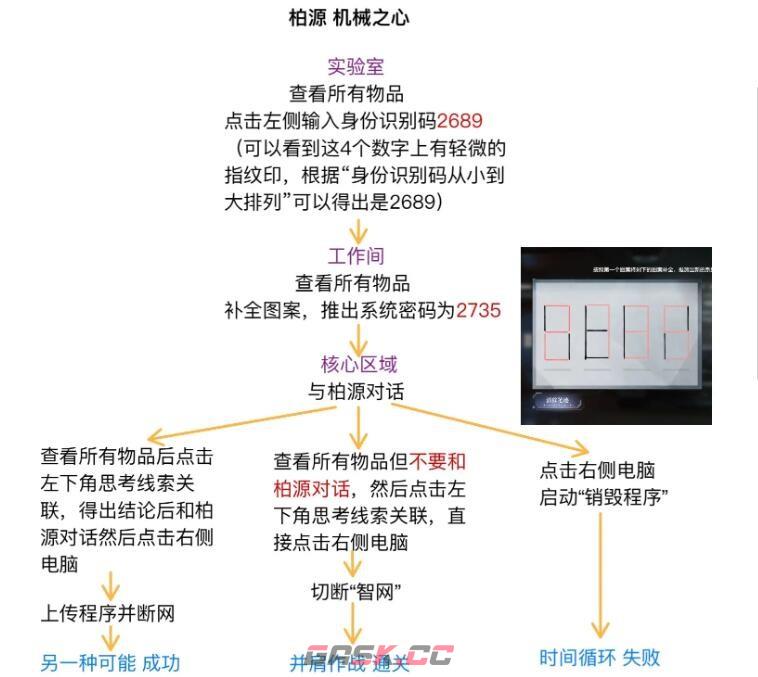 《世界之外》人偶之匣迷失空间详细流程攻略-第7张-手游攻略-GASK