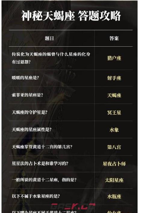 《奇迹暖暖》奇妙博物馆神秘天蝎座攻略-第2张-手游攻略-GASK