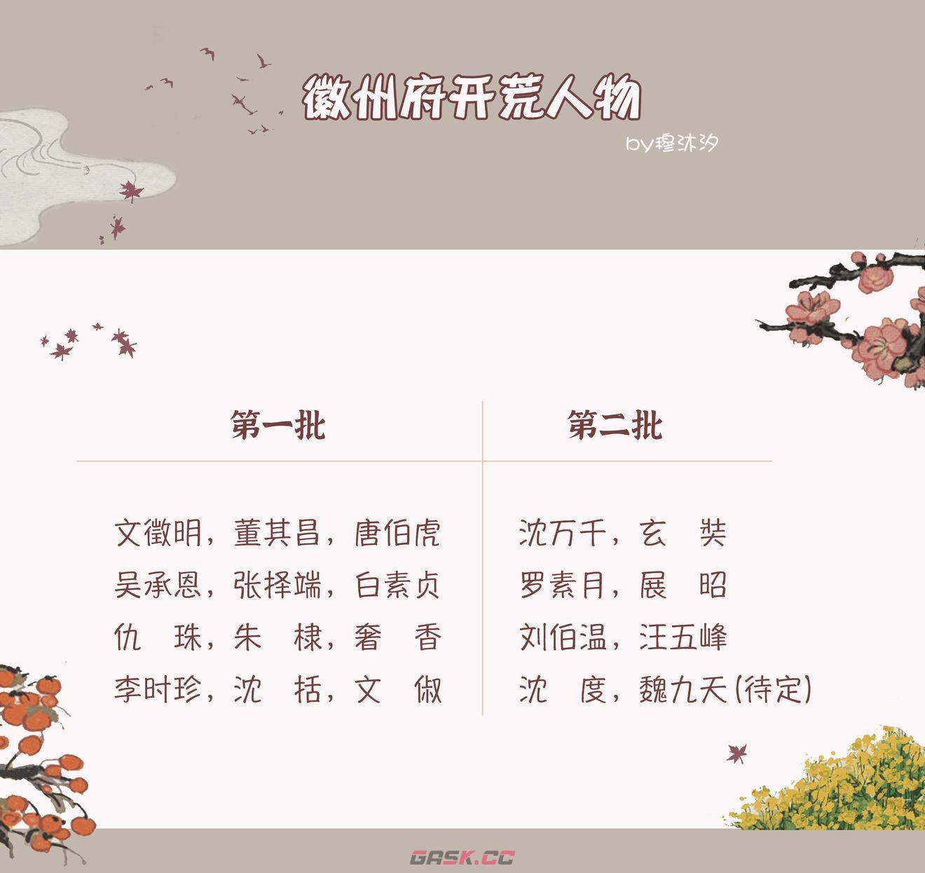 《江南百景图》徽州开荒角色推荐一览-第3张-手游攻略-GASK