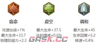 《王者荣耀》2024刘禅最强六神装出装顺序推荐-第4张-手游攻略-GASK