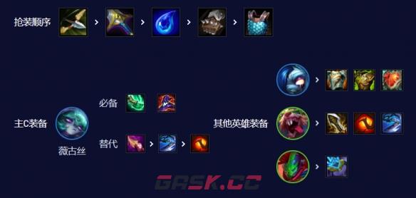 《云顶之弈手游》S10双喜薇古丝阵容攻略-第7张-手游攻略-GASK