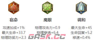 《王者荣耀》2024夏侯惇最强六神装出装顺序推荐-第4张-手游攻略-GASK