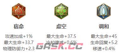《王者荣耀》2024张飞最强六神装出装顺序推荐-第4张-手游攻略-GASK