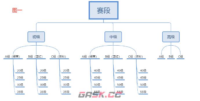 《恋与深空》猎人锦标赛玩法攻略-第2张-手游攻略-GASK