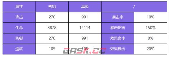 《众神派对》九夭玄女玄牝角色介绍-第2张-手游攻略-GASK