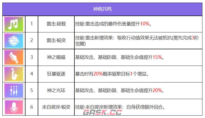 《众神派对》伊邪那岐大和角色技能介绍-第7张-手游攻略-GASK