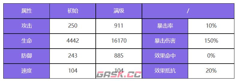 《众神派对》伊邪那岐大和角色技能介绍-第2张-手游攻略-GASK