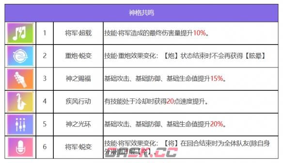 《众神派对》九夭玄女玄牝角色介绍-第7张-手游攻略-GASK