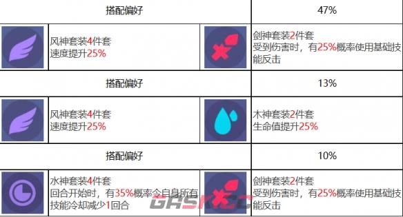 《众神派对》九夭玄女玄牝角色介绍-第8张-手游攻略-GASK