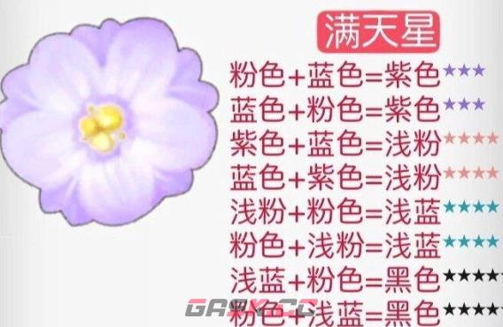 《摩尔庄园》花粉杂交配方一览2024-第5张-手游攻略-GASK