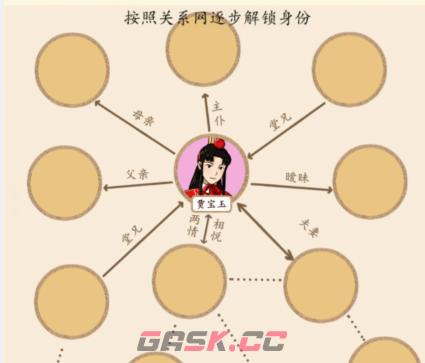 《想不到鸭》红楼梦关系图通关攻略-第2张-手游攻略-GASK