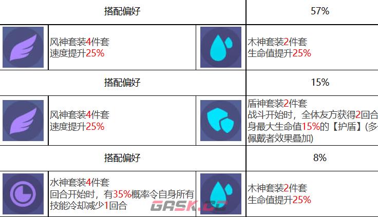 《众神派对》阿芙洛狄忒阿莱莎角色介绍-第8张-手游攻略-GASK