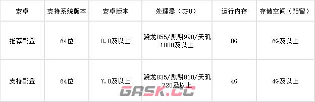 《万世镜》公测FAQ-第3张-手游攻略-GASK