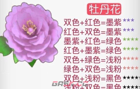 《摩尔庄园》花粉杂交配方一览2024-第6张-手游攻略-GASK