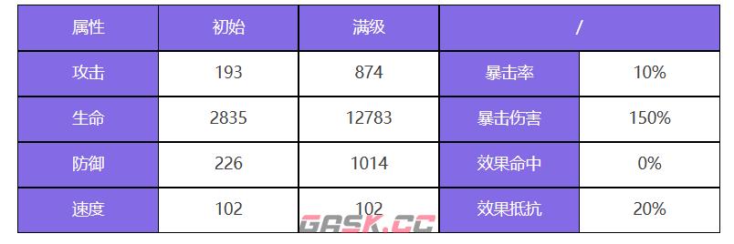 《众神派对》阿芙洛狄忒阿莱莎角色介绍-第2张-手游攻略-GASK