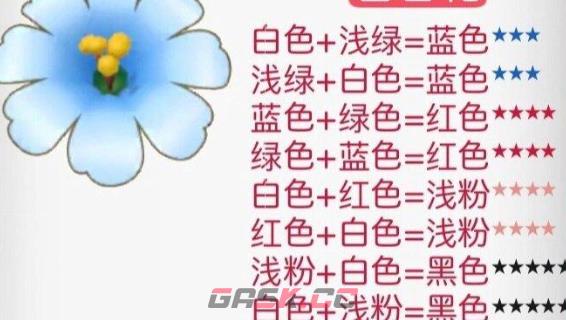 《摩尔庄园》花粉杂交配方一览2024-第4张-手游攻略-GASK