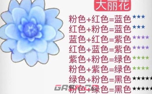 《摩尔庄园》花粉杂交配方一览2024-第10张-手游攻略-GASK