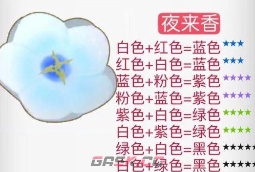 《摩尔庄园》花粉杂交配方一览2024-第11张-手游攻略-GASK