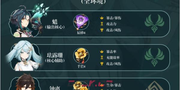 《原神》珐露珊培养攻略-第7张-手游攻略-GASK