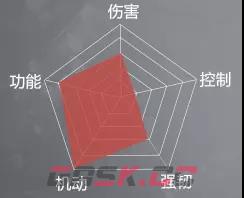 《永劫无间》迦南攻略-第2张-手游攻略-GASK