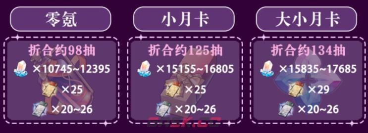 《崩坏：星穹铁道》2.0版本获取星琼途径一览-第3张-手游攻略-GASK