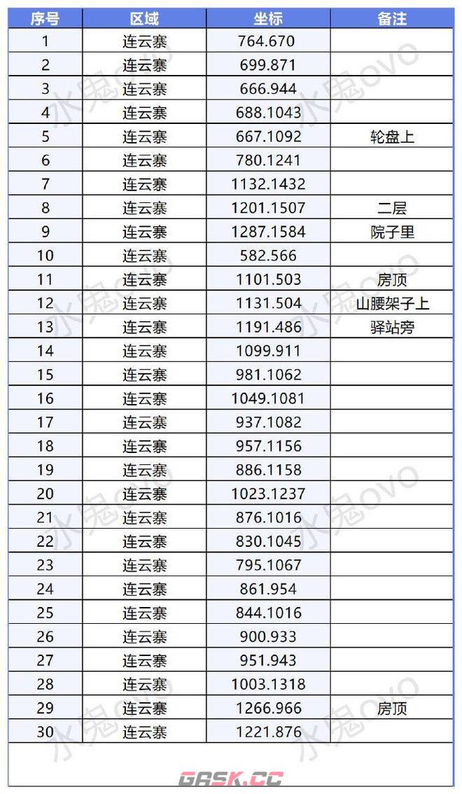 《逆水寒手游》连云寨探索攻略-第3张-手游攻略-GASK