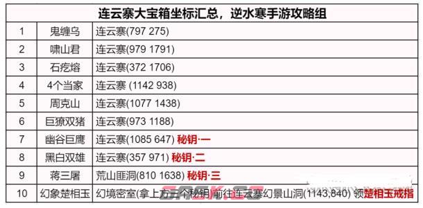 《逆水寒手游》连云寨探索攻略-第2张-手游攻略-GASK