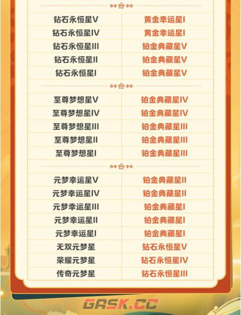 《元梦之星》S2段位继承规则介绍-第3张-手游攻略-GASK