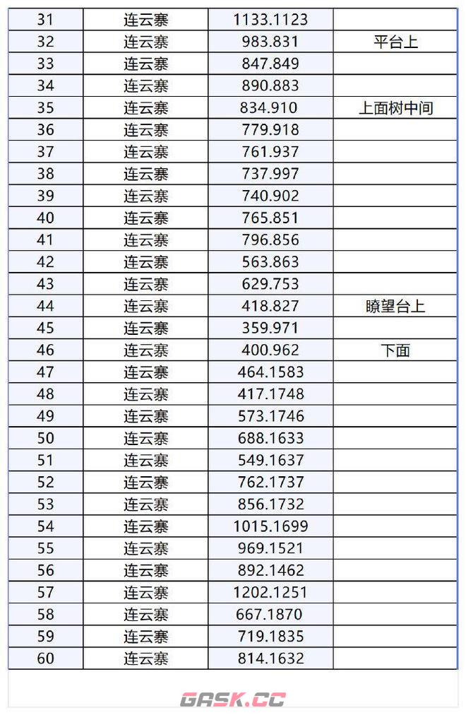 《逆水寒手游》连云寨60个风物坐标大全-第3张-手游攻略-GASK