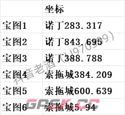 《斗罗大陆：史莱克学院》探索系统玩法攻略-第6张-手游攻略-GASK